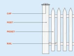 Parts of a Wood Fence - Understanding the Components [Diagram]